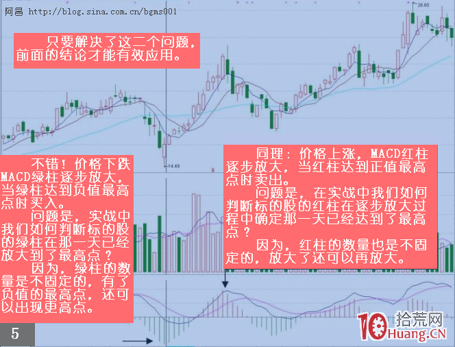 運用MACD捕捉最佳買賣點的行為方法,拾荒網