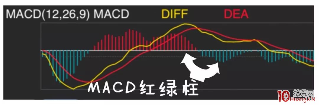 漫畫指標之王MACD炒股的精髓(圖解) 漫畫指標之王MACD炒股的精髓(圖解),拾荒網