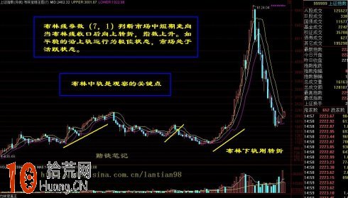 圖解月線、周線、日線BOLL指標最優參數設置玩轉長中短線 圖解月線、周線、日線BOLL指標最優參數設置玩轉長中短線,拾荒網