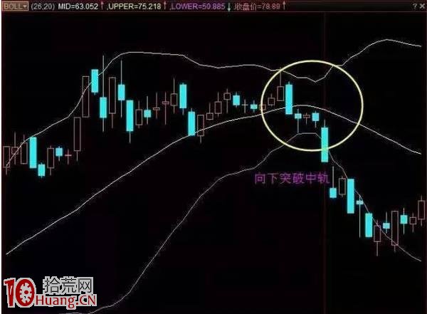 BOLL炒股精髓圖解 BOLL炒股精髓圖解,拾荒網