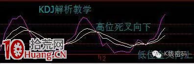 BOLL+MACD+KDJ三指標共振買入法圖解 BOLL+MACD+KDJ三指標共振買入法圖解,拾荒網