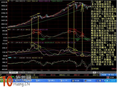 CR戰法詳解附圖 CR戰法詳解附圖,拾荒網