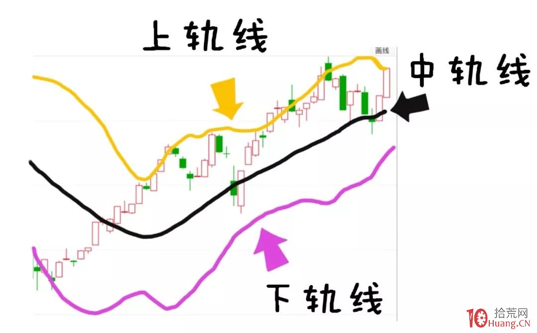 漫畫boll指標炒股的精髓(圖解) 漫畫boll指標炒股的精髓(圖解),拾荒網