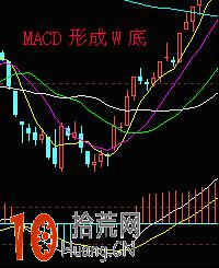 圖解MACD指標兩大道氏抄底逃頂形態法 圖解MACD指標兩大道氏抄底逃頂形態法,拾荒網
