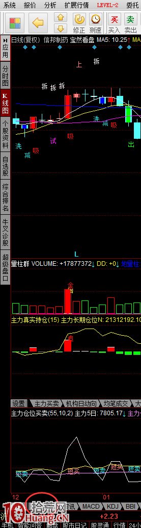 同花順寶然看盤指標組安裝方法圖解,拾荒網