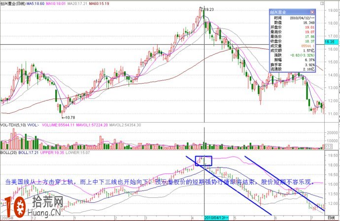 十幾張實例圖片看清boll指標炒股的各種精彩應用,拾荒網