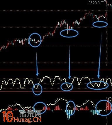 圖解如何用MACD與SKDJ抓第二波行情 圖解如何用MACD與SKDJ抓第二波行情,拾荒網
