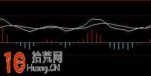 圖解macd指標空中加油買入法,拾荒網