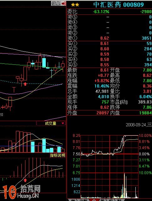 圖解MACD三種必大漲(漲停板)的買入形態 圖解MACD三種必大漲(漲停板)的買入形態,拾荒網