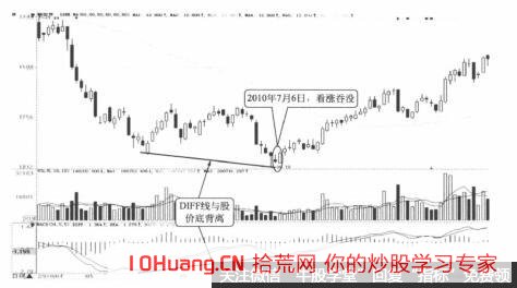 在炒股技術分析中什麼多指標配合法則(圖解) 在炒股技術分析中什麼多指標配合法則(圖解),拾荒網