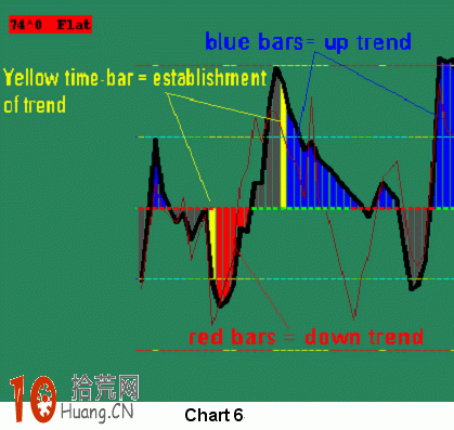 伍迪CCI交易系統（二）,拾荒網