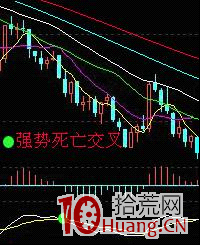 MACD指標炒股進階深度教程,macd應用與註意事項(圖解) MACD指標炒股進階深度教程,macd應用與註意事項(圖解),拾荒網