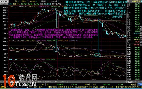 CR戰法詳解附圖 CR戰法詳解附圖,拾荒網