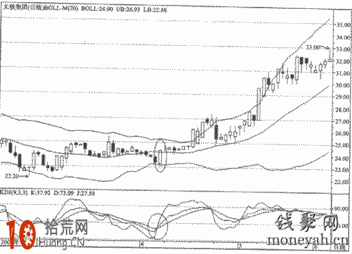BOLL與KDJ配合炒股 BOLL與KDJ配合炒股,拾荒網
