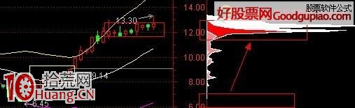 怎麼用BBIBOLL軌道分析股票走勢(圖解) 怎麼用BBIBOLL軌道分析股票走勢(圖解),拾荒網