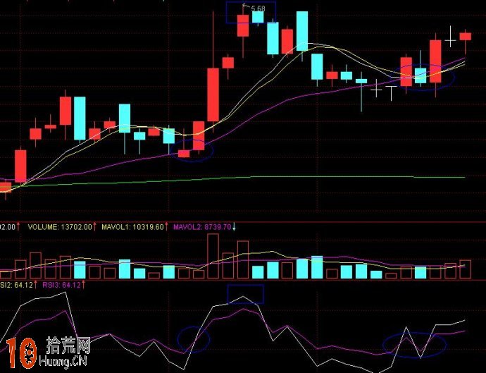 克服macd短線不靈敏的缺點 圖解rsi戰法 克服macd短線不靈敏的缺點 圖解rsi戰法,拾荒網