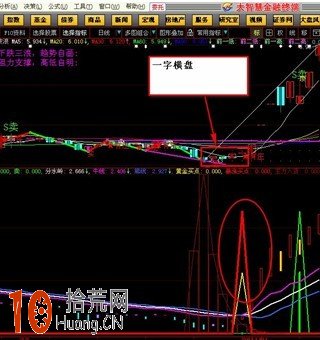 RSI暴漲買點指標 通達信公式源碼(附圖) RSI暴漲買點指標 通達信公式源碼(附圖),拾荒網