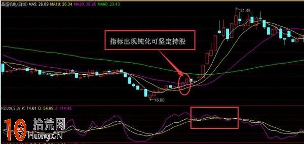 圖解什麼是KDJ高位鈍化形態 KDJ高位鈍化還買股嗎,拾荒網