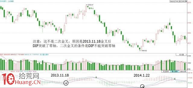 MACD指標二次金叉買入法高級教程圖解 MACD指標二次金叉買入法高級教程圖解,拾荒網