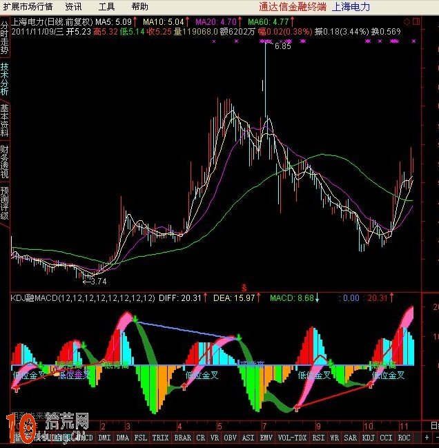 kdj融入macd指標公式源碼 副圖 kdj融入macd指標公式源碼 副圖,拾荒網