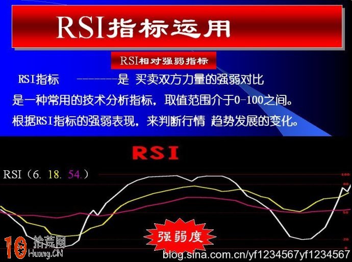 RSI指標炒股技巧詳解附圖,拾荒網