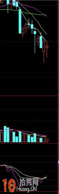 kdj戰法圖解:kdj頂底背離形態 kdj戰法圖解:kdj頂底背離形態,拾荒網