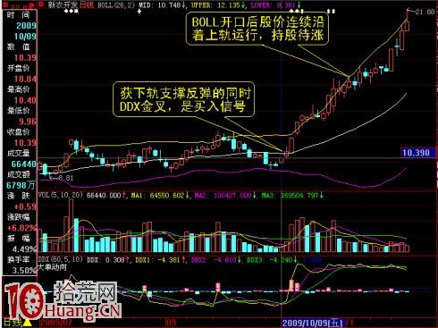 BOLL與DDE指標的結合應用技巧案例圖解 BOLL與DDE指標的結合應用技巧案例圖解,拾荒網