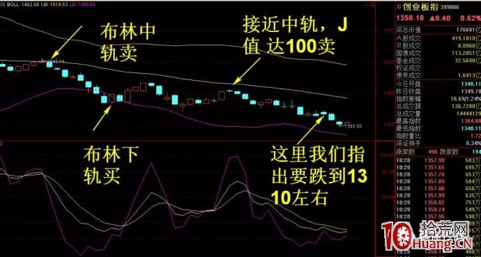 臺灣一位股民用這招KDJ指標,一年賺瞭320萬(圖解) 臺灣一位股民用這招KDJ指標,一年賺瞭320萬(圖解),拾荒網