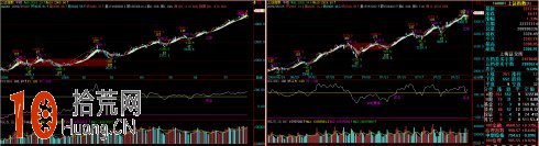 圖解CCI指標的實戰技巧 圖解CCI指標的實戰技巧,拾荒網