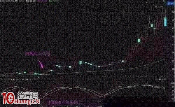 KDJ指標炒股輕松贏利絕招(圖解) KDJ指標炒股輕松贏利絕招(圖解),拾荒網