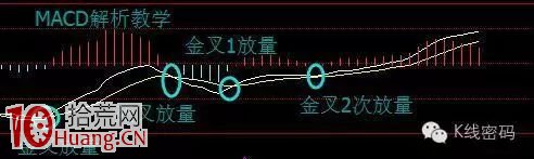 BOLL+MACD+KDJ三指標共振買入法圖解 BOLL+MACD+KDJ三指標共振買入法圖解,拾荒網