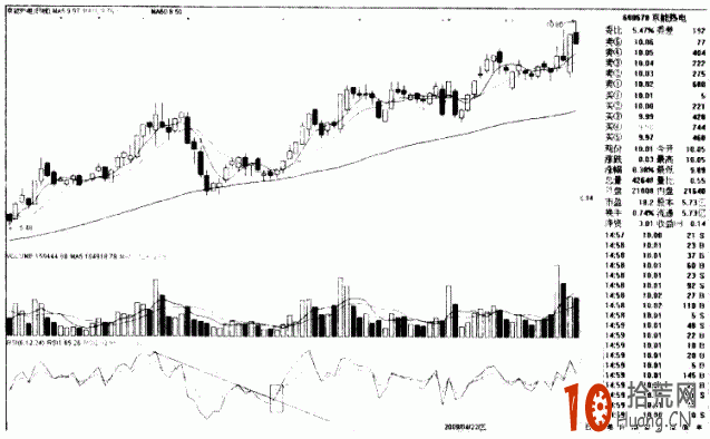 ͼ½âRSIÖ¸±êÏòÉÏÍ»ÆÆÏ½µÇ÷ÊÆÏßµÄÂòÈë²Ù×÷ ͼ½âRSIÖ¸±êÏòÉÏÍ»ÆÆÏ½µÇ÷ÊÆÏßµÄÂòÈë²Ù×÷,ʰ»ÄÍø