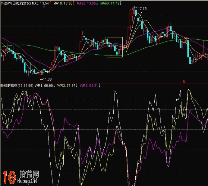 優化的WR威廉指標 通達信公式源碼(附圖) 優化的WR威廉指標 通達信公式源碼(附圖),拾荒網