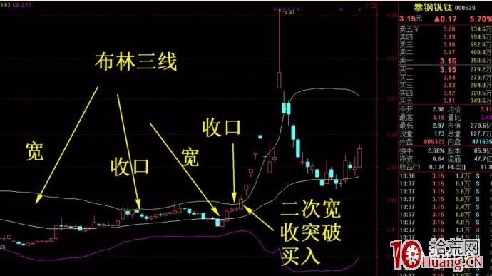 臺灣一位股民用這招KDJ指標,一年賺瞭320萬(圖解) 臺灣一位股民用這招KDJ指標,一年賺瞭320萬(圖解),拾荒網