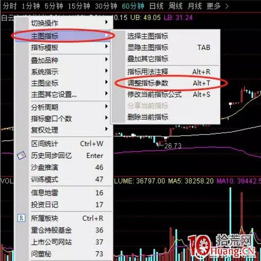 巧用佈林線伏擊支撐買點,配合0軸金叉,絕配!(圖解) 巧用佈林線伏擊支撐買點,配合0軸金叉,絕配!(圖解),拾荒網
