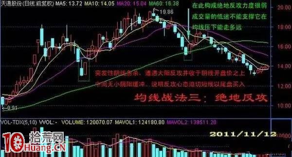 BOLL炒股精髓圖解 BOLL炒股精髓圖解,拾荒網