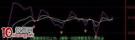 圖解如何用KDJ指標玩轉每一波反彈行情 圖解如何用KDJ指標玩轉每一波反彈行情,拾荒網