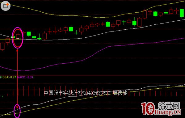 boll指標終極戰法(圖解) boll指標終極戰法(圖解),拾荒網