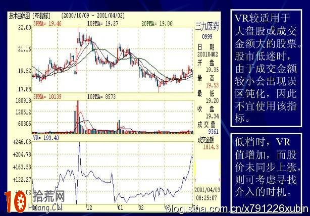 為什麼說VR指標是炒股安全警示鐘,拾荒網