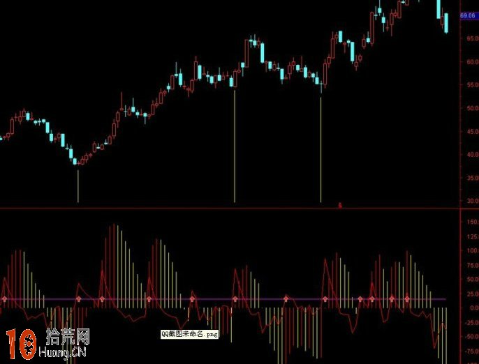 MACD盯莊系列:MACD改進,買入一周十個點 通達信公式源碼 MACD盯莊系列:MACD改進,買入一周十個點 通達信公式源碼,拾荒網