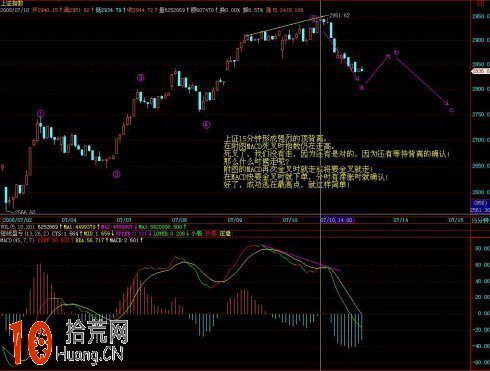 圖解MACD短線金叉逃頂的操作方法 圖解MACD短線金叉逃頂的操作方法,拾荒網