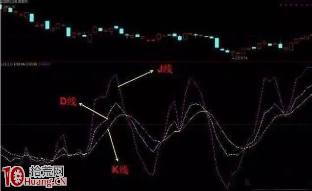 資深操盤手研究20年得出瞭“KDJ”買賣點技巧,價值連城! 資深操盤手研究20年得出瞭“KDJ”買賣點技巧,價值連城!,拾荒網