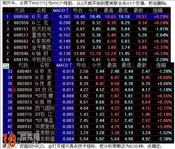 MACD結合換手率短線選股的方法 MACD結合換手率短線選股的方法,拾荒網