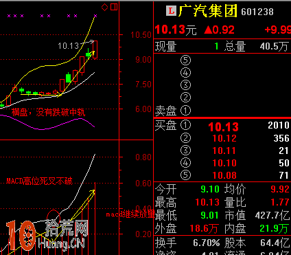 圖解boll指標結合macd橫盤突破選股法,拾荒網
