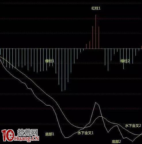 散戶日日找尋的MACD經典戰法 再忙也值得一看! 散戶日日找尋的MACD經典戰法 再忙也值得一看!,拾荒網