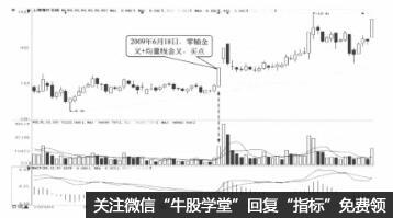 macd金叉買點是什麼 它有哪些應用技巧 macd金叉買點是什麼 它有哪些應用技巧,拾荒網