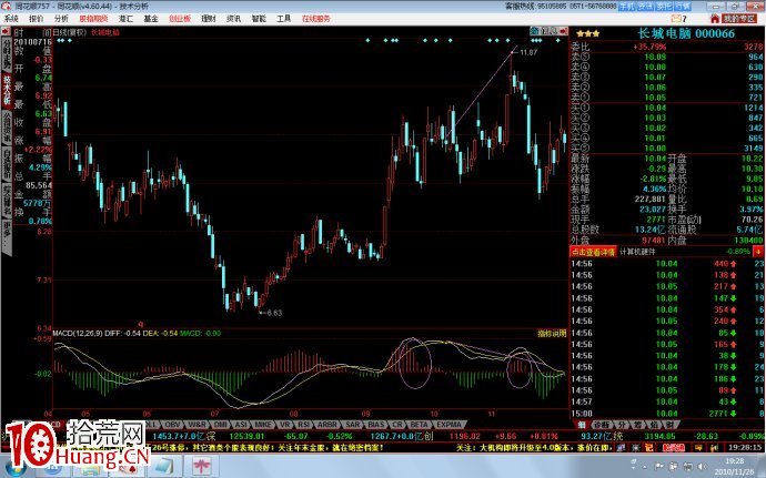 MACD指標頂底背離是什麼（圖解）,拾荒網