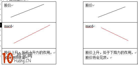 股知道學前班-背叛之macd研究 股知道學前班-背叛之macd研究,拾荒網