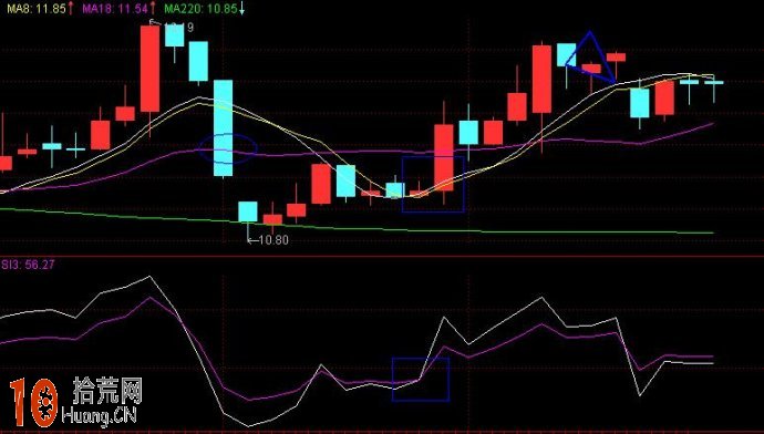 克服macd短線不靈敏的缺點 圖解rsi戰法 克服macd短線不靈敏的缺點 圖解rsi戰法,拾荒網