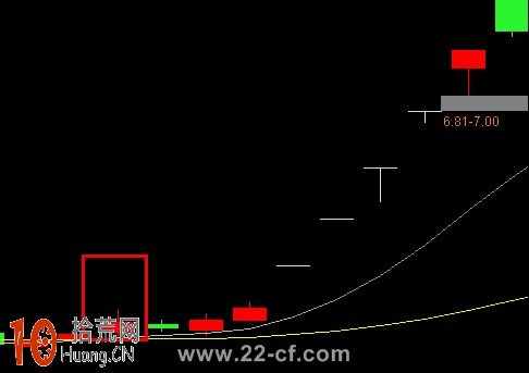 圖解股票突破EXPMA指標的60均線為大漲信號 圖解股票突破EXPMA指標的60均線為大漲信號,拾荒網
